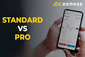 Exness Broker Review Understanding the Pros and Cons Exness Broker Review Understanding the Pros and Cons