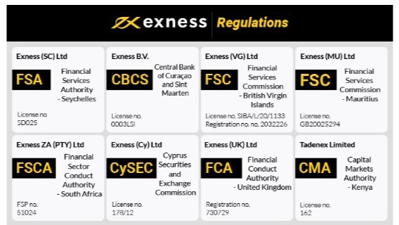 Understanding Competitive Exness Fees A Comprehensive Guide Understanding Competitive Exness Fees A Comprehensive Guide